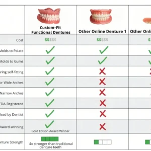 🦷 Denturelix™ Custom-Fit Functional Dentures 😁 Smile with Confidence