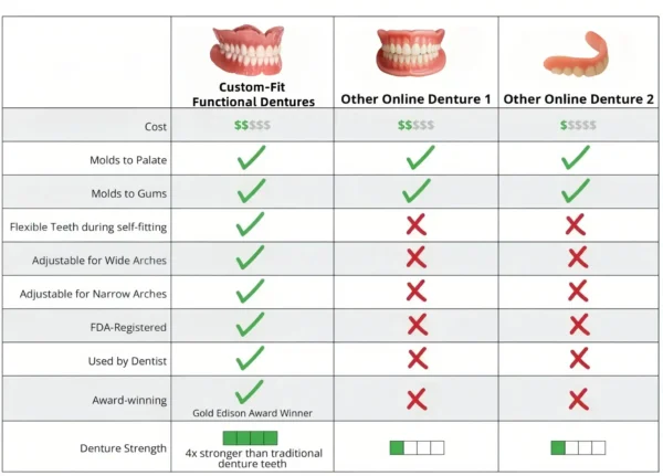 🦷 Denturelix™ Custom-Fit Functional Dentures 😁 Smile with Confidence