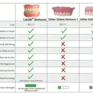 【Official Brand Store】BQYOOM™-Custom-Fit Functional Dentures — Combination pack