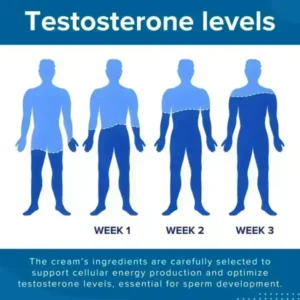 RZXEA™ 41-Second Instant Erection Cream