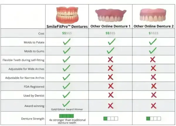 SmileFitPro™–Advanced Custom-Fit Functional Dentures