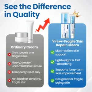 Virexo™ Fragile Skin Repair Cream