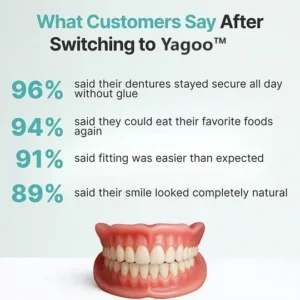 Yagoo® 🦷Advanced Customized Full Denture Set🦷 (🔥10,000+ Sold In Last 30 Day)